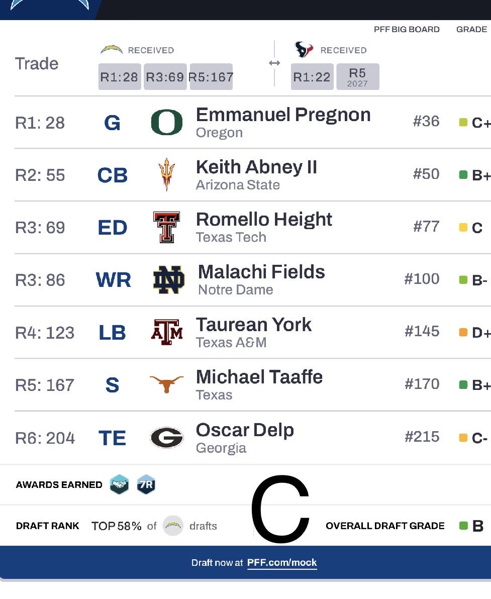 #Chargers ⚡️ tweet media