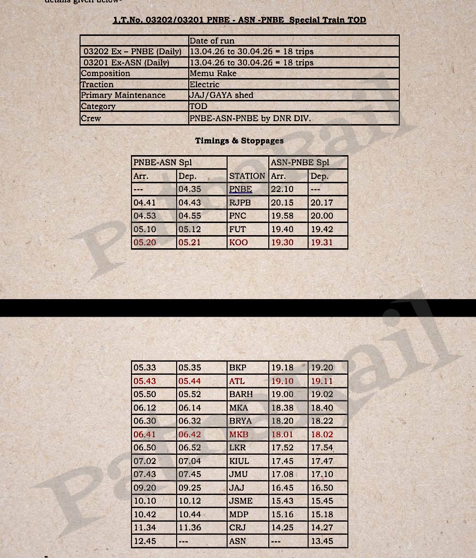 Ankesh | PatnaRail_ tweet media