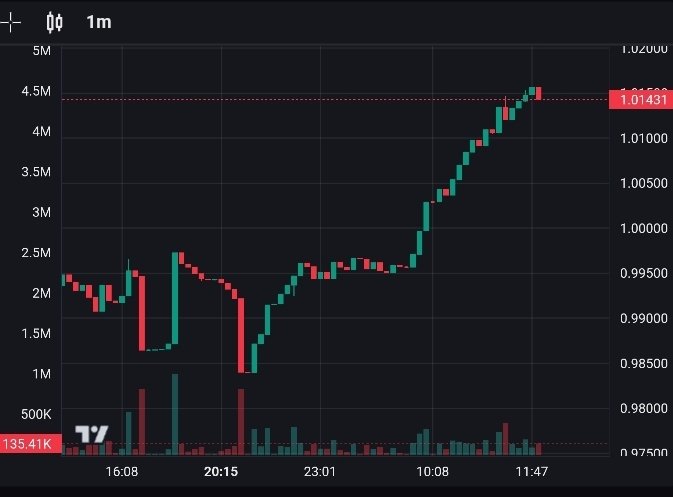 OnlyTrades tweet media