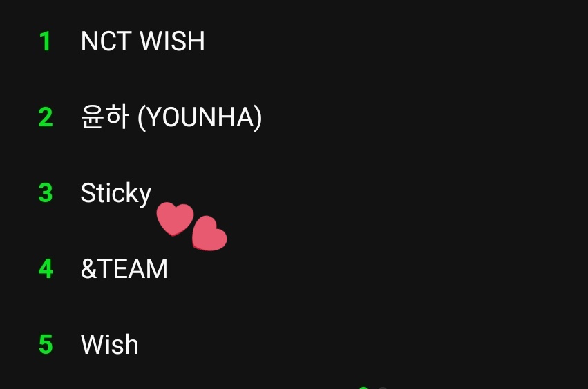 andTEAMSTREAM's tweet photo. [MELON 🇰🇷] 260413

“&amp;TEAM” is trending at #4 on Real-time searches of MelOn!! 🔥

#WeonFire #andTEAM #앤팀 
@andTEAM_members https://t.co/bkh4Dydvvm