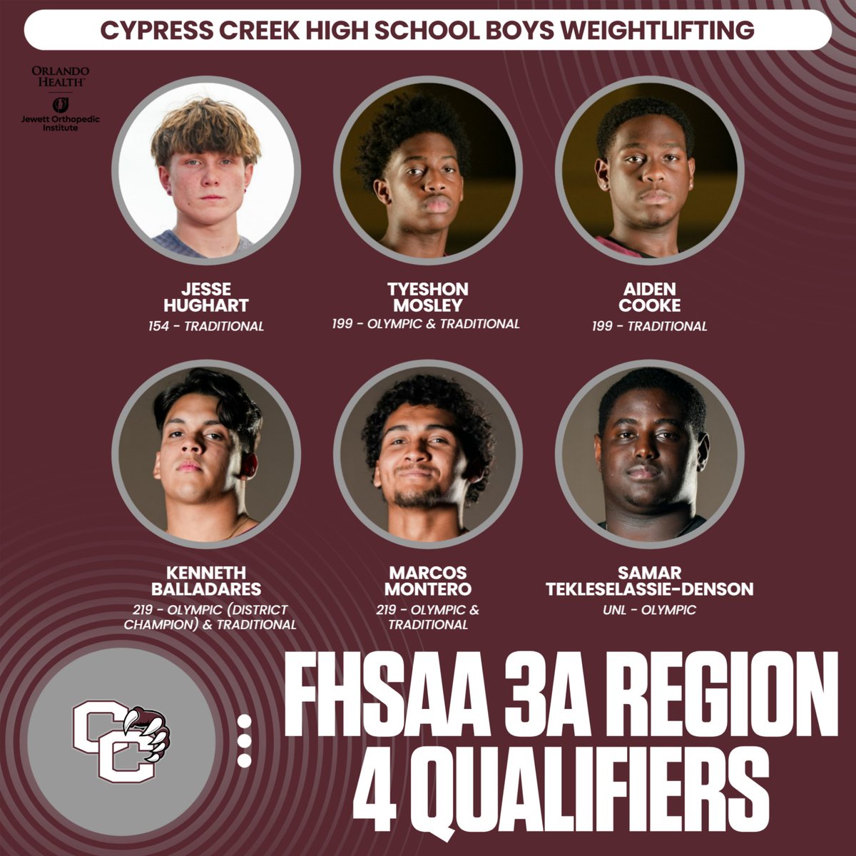 CCHSBears's tweet photo. 🔥 Shoutout to our Boys Weightlifting FHSAA 3A Region 4 Qualifiers! 🔥

Jesse Hughart
Tyeshon Mosley
Aiden Cooke
Kenneth Balladares – 219 Olympic District Champ 🥇
Marcos Montero
Samar Tekleselassie-Denson

#TheCreek #BearPride #BearDown 🐻 https://t.co/1eXkiCbfDw