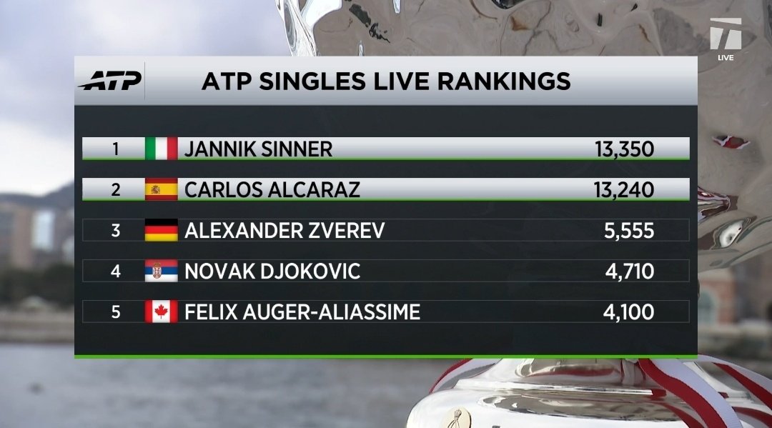 The Tennis Letter tweet media