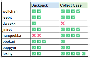 kin🐘 | mention after dm tweet media