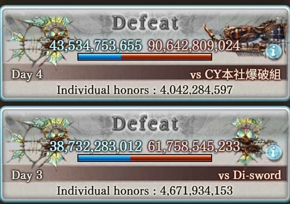 FFXIV_Wally's tweet photo. We're not even a T1 crew, leave us alone🥲#gbf https://t.co/bbTtIfFNaJ