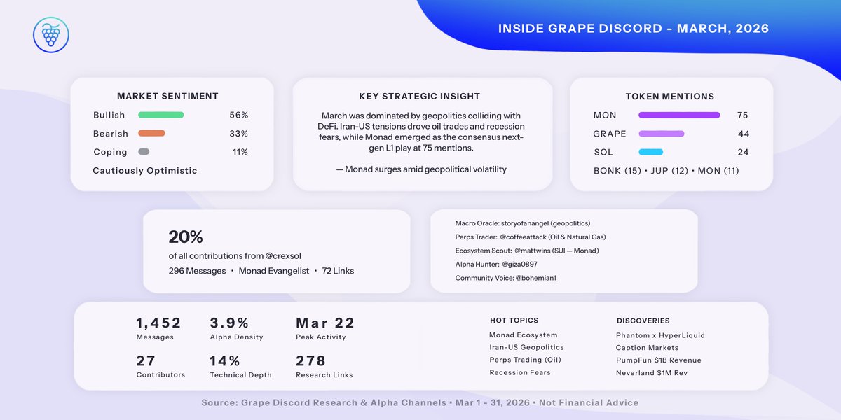 🍇 Grape Protocol tweet media