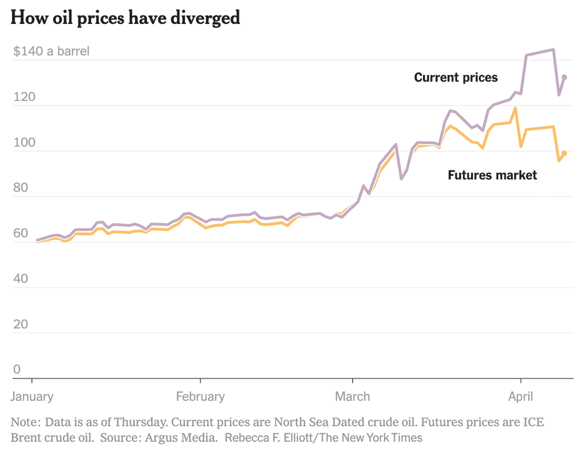 indica's tweet photo. All these oily analysts are up their own asses, refusing to  understand the physical basis of any ‘asset’. They're just a bunch of highly paid sheep, being herded by tweet. Any time you ask them how much  oil is available, they say, “Yes, sir, yes, sir, Three bags full.” 1/6 https://t.co/zdXwwnoWgi