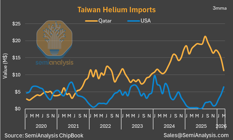 Chips & Wafers tweet media