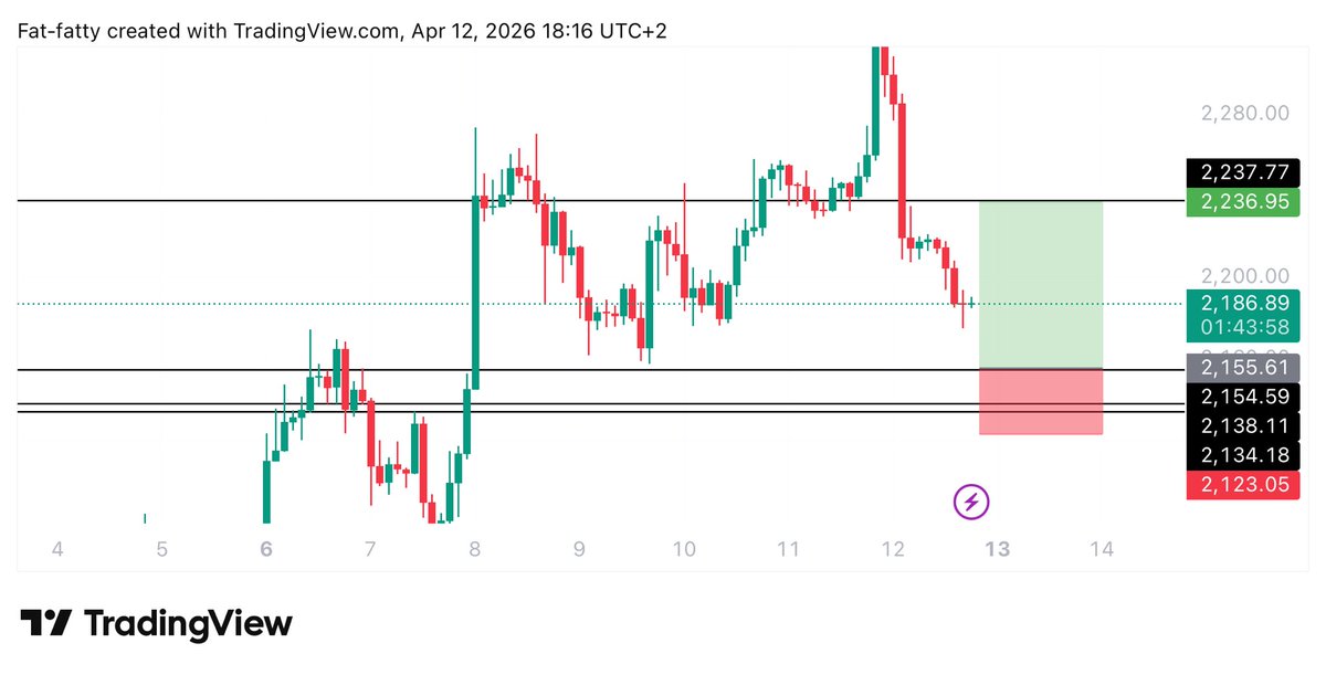 Learnernoearner's tweet image. #ETH $ETH LIMIT LONG TRADE

ENTRY: 2155 - 2135

STOPLOSS: 2115