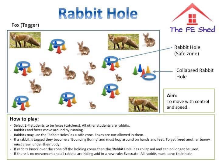 ThePEShed's tweet photo. ๐ฐ Rabbit Hole ๐ณ๏ธ
An Easter / Spring Classic! Your kids will love ๐ it!
Free to download @ https://t.co/8M0z77I0vv
#pe #physed #physicaleducation #springgames https://t.co/y0GA60RpeL