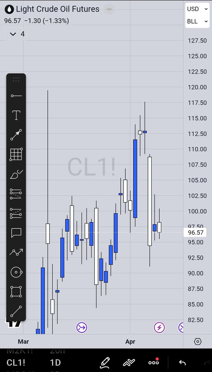 LadySatoshi20's tweet photo. Now we watch how oil reacts at the open https://t.co/HlKUVN8LTn