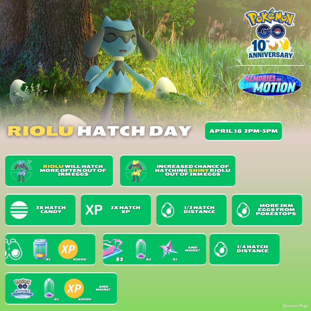 Pokemon Go Riolu Spawn Riolu Egg Hatch