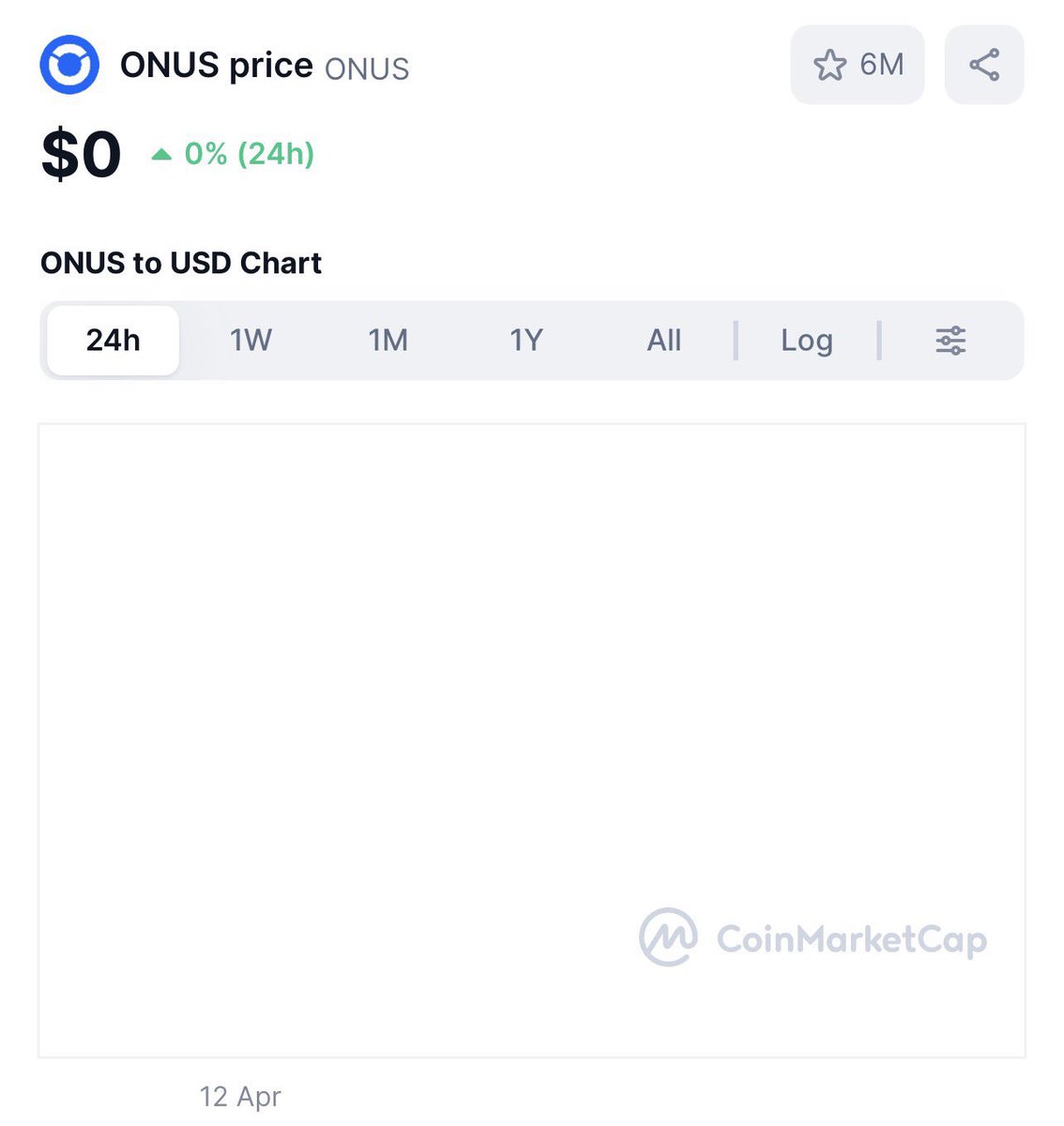 Tuyen_Crypto10's tweet photo. Trên Coinmarketcap đồng Coin của sàn #Onus về giá trị bằng 0 luôn rồi.
Sàn thì đã ra đi còn Anh em holder tiền vẫn còn trên đó, Coin trên #Onus không biết tới khi nào mới lấy lại được.
Anh em để tiền với Coin trên Onus ổn không?
#Bitcoin #BTC #Ethereum #ETH #SOL #BNB #ADA #XRP #SUI #Crypto #Blockchain
