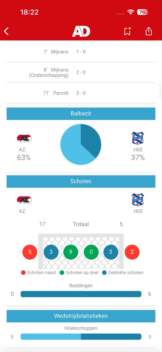 FC⚔️⚽️GRUNN💪🍀🔜FOREVER🔙@ SUB🔝🇳🇱⚽️👌 tweet media