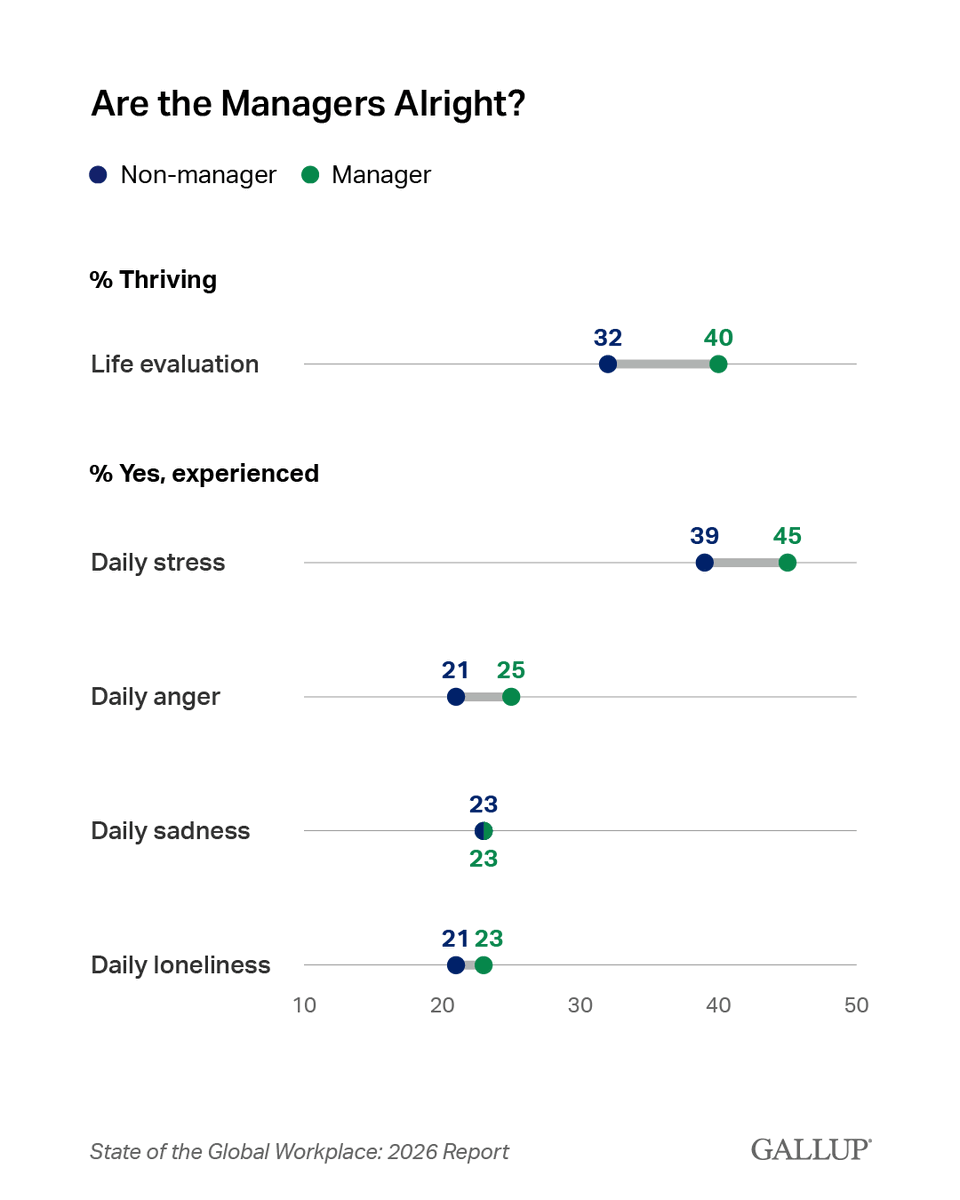 Gallup tweet media