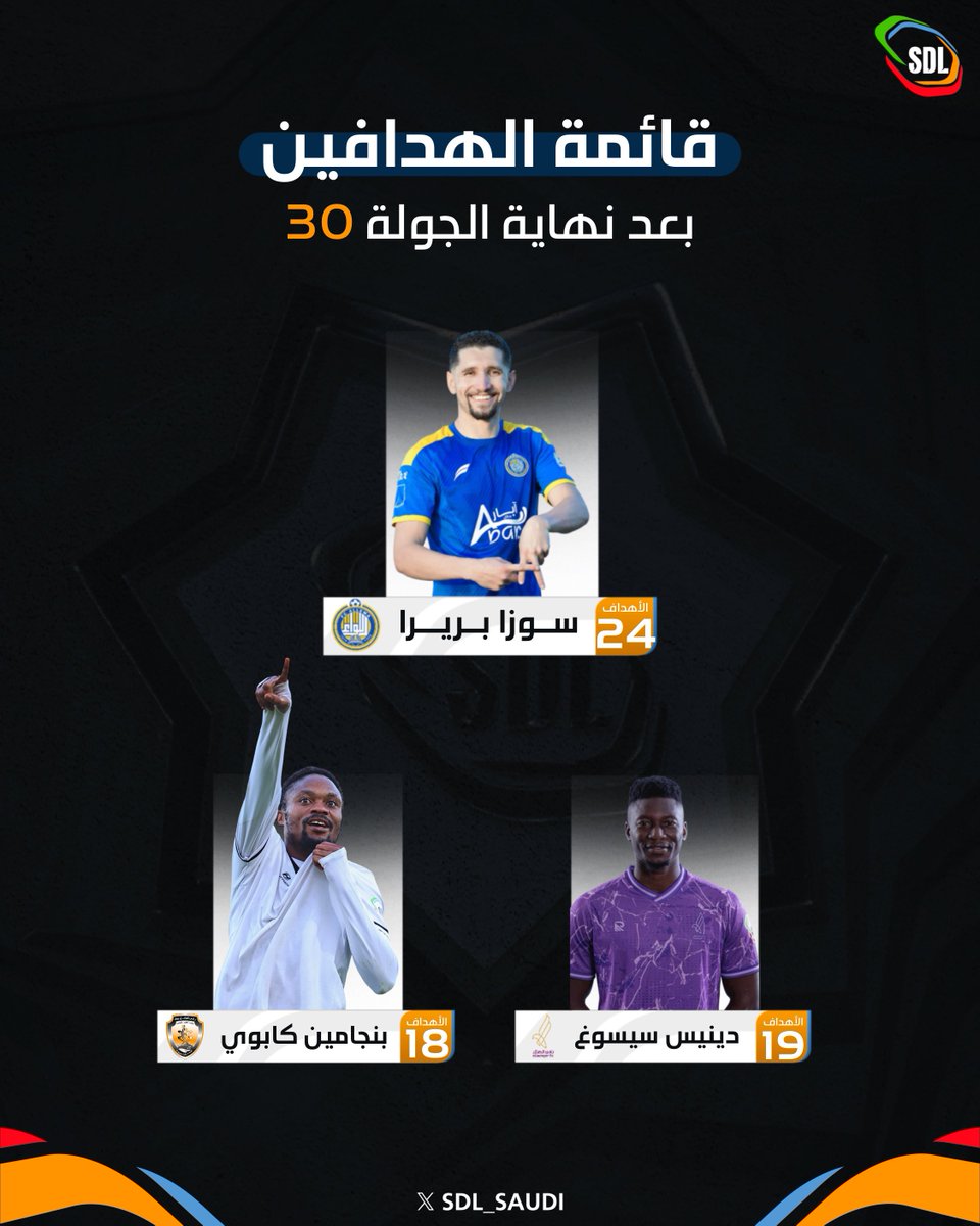 قائمة الهدّافين لدورينا بعد نهاية الجولة 30 
والأخيرة🔝⚽️

#دوري_الدرجة_الثانية | #SDL