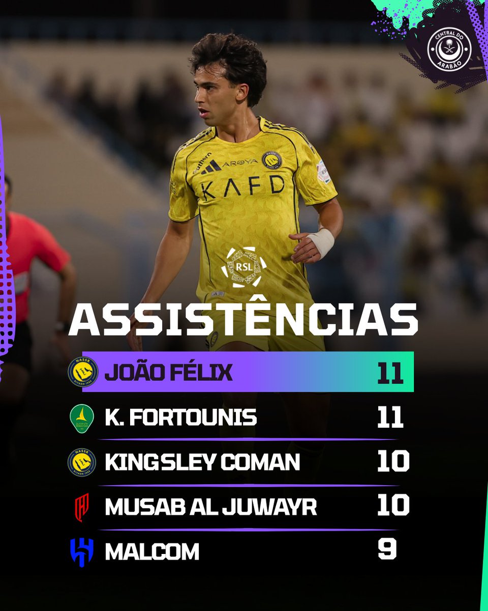 Central do Arabão tweet media