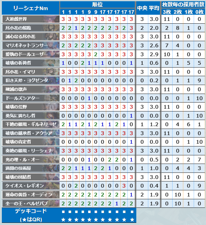 sv_labo's tweet image. 【RAGE Japan ChampionShip 2026】
プレーオフの結果をまとめました。
TOP8がGRAND FINALSへ進出します。
svlabo.jp/blog-entry-166…

フォーマット
予選：2デッキBO1
プレーオフ：2デッキBO3

戦績などはXのリンクからご確認ください。

#シャドバWB #RJCS #RAGE
#アポカリプス・パクト