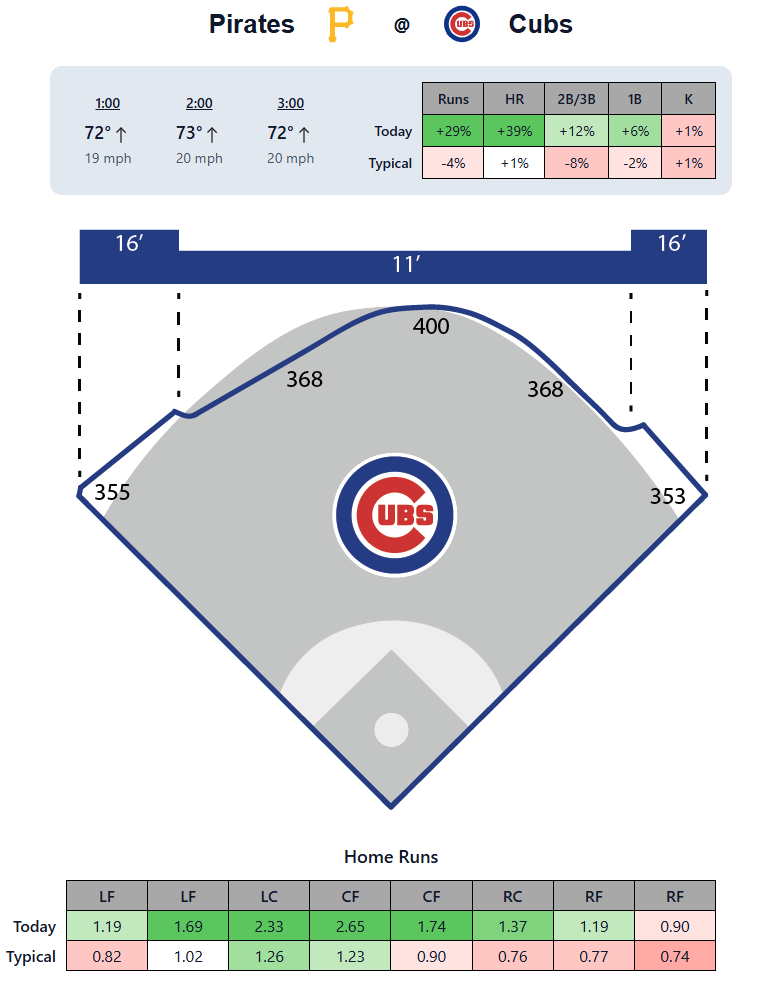 Ballpark Pal tweet media