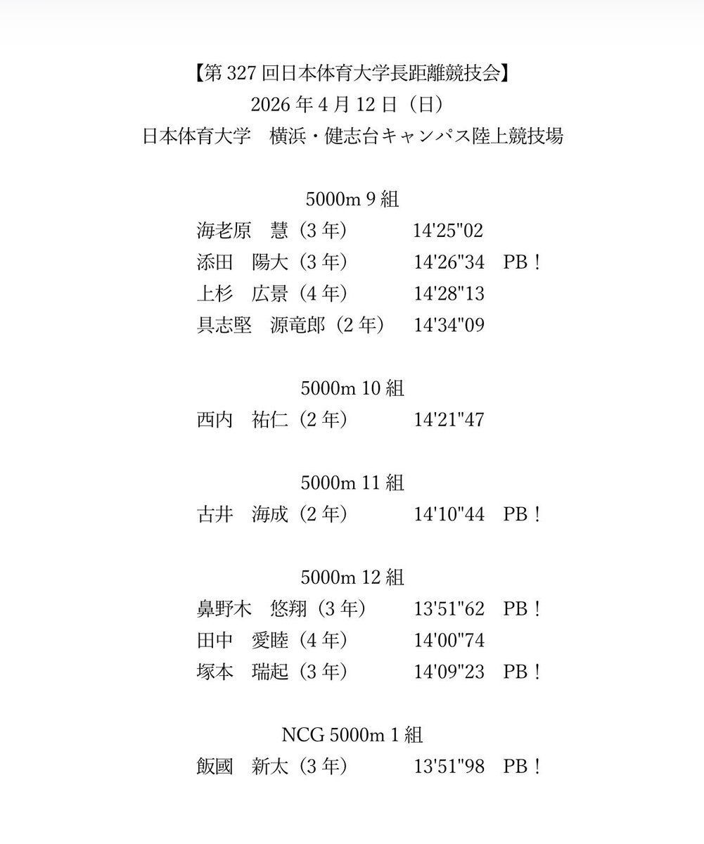 kokudai_ekiden's tweet photo. 【大会結果】

本日行われました、＃第327回日本体育大学長距離競技会 の結果です。

涼しいコンディションの中、5人もの選手が自己ベストを更新することができました！これからのトラックシーズンに向けてさらに練習を積んでいきます！

#國學院大學
#adidas
#ライフネット生命
#アサガミ https://t.co/zhtU2C0J3N