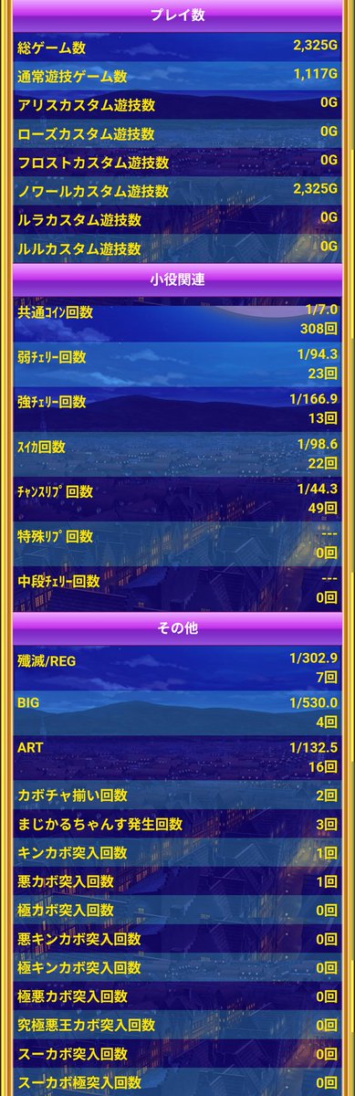 perinet1229's tweet photo. 今日は1台だけのリセットで、自分が打ったのは据え置きでイマイチなので早々に止めました。
1100枚使って900枚流したので微マイナスでした。
50%って意外と引けないよね。 https://t.co/T9Dr8ntjWz