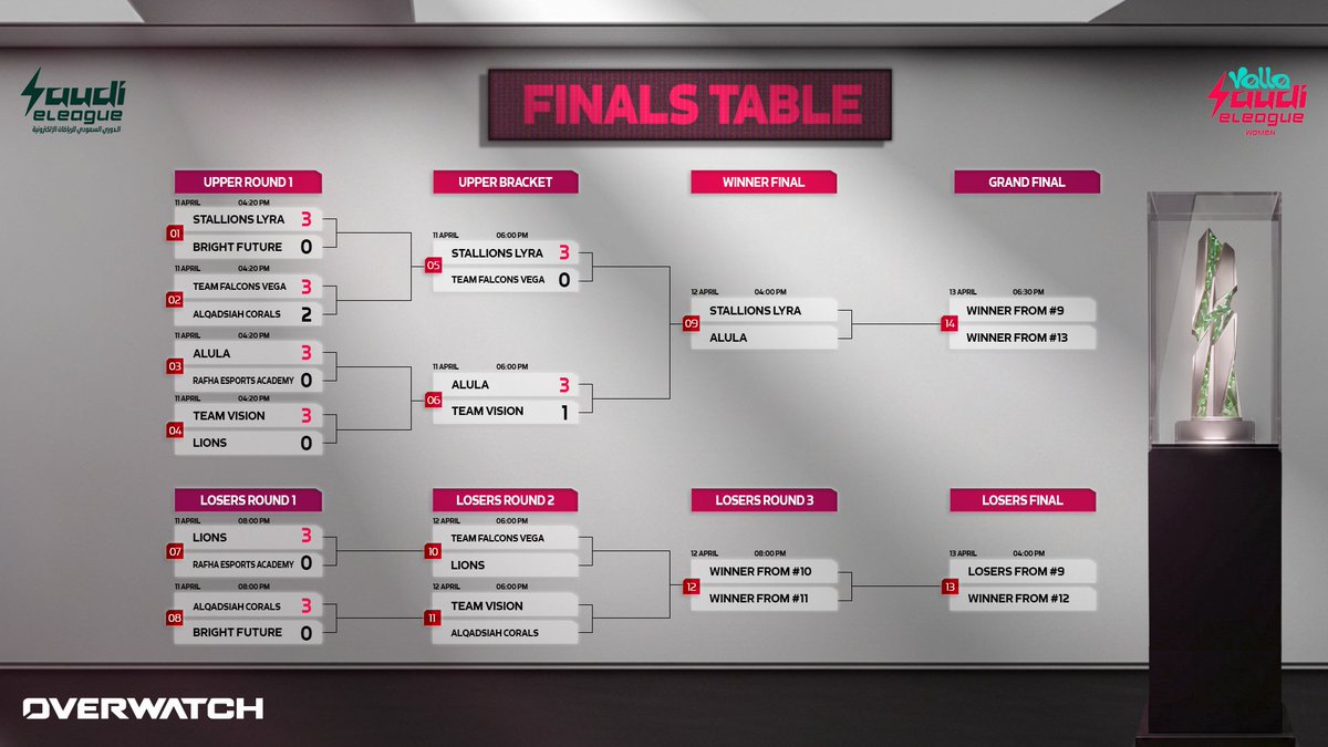 الدوري السعودي للرياضات الإلكترونية tweet media