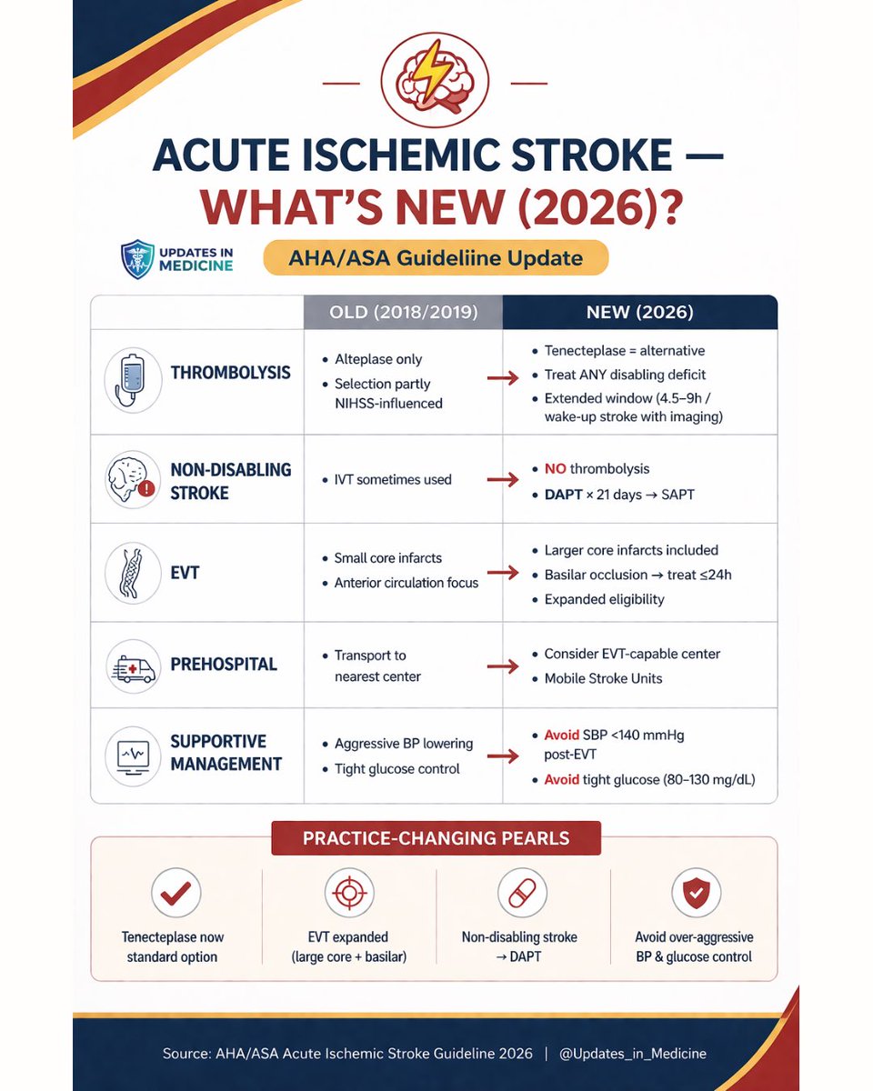 Updates in Medicine tweet media