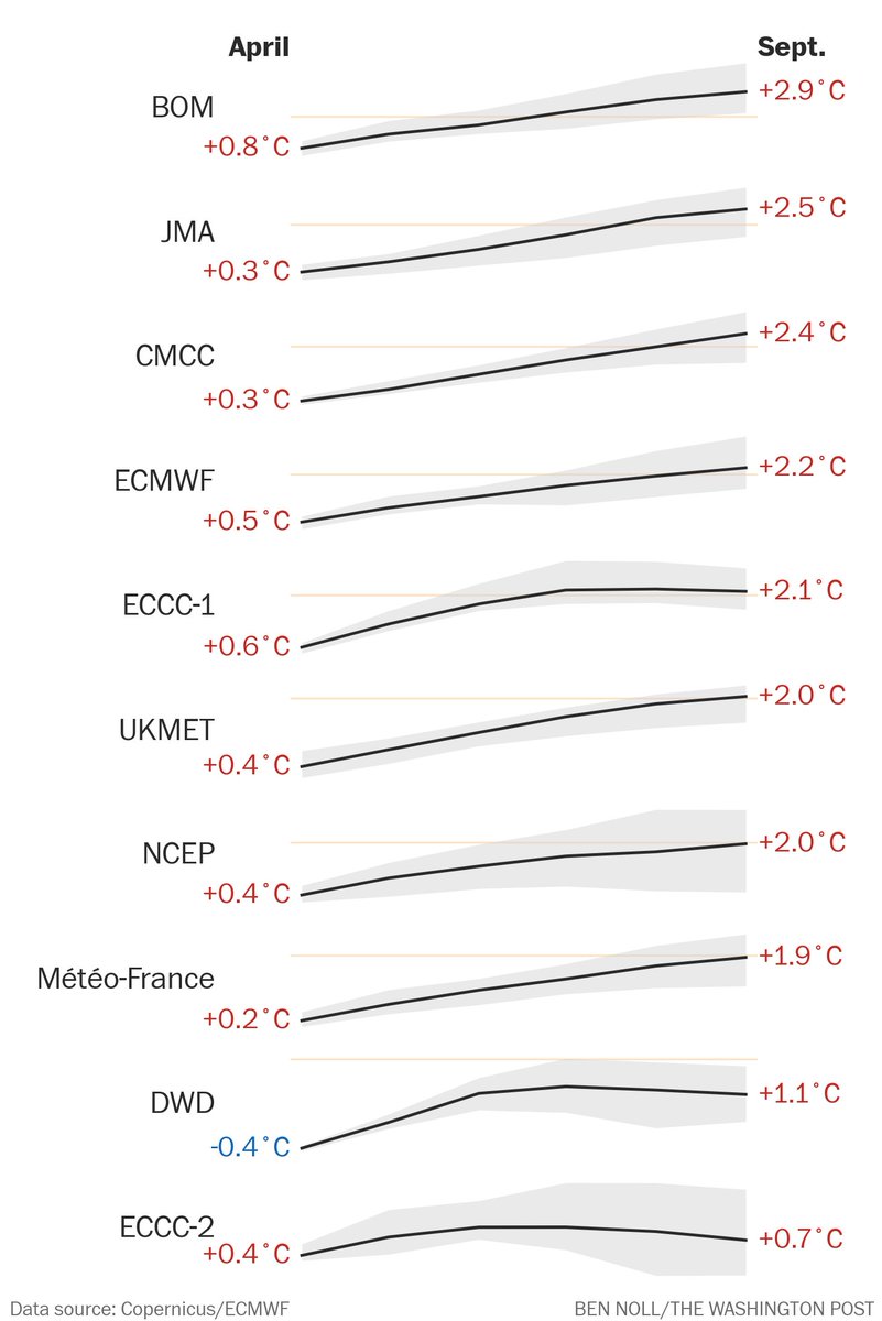 Ben Noll tweet media