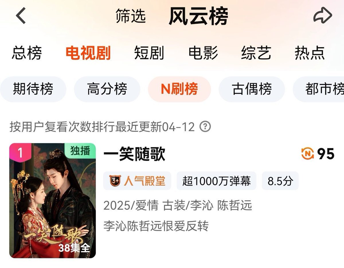 czy1029scorpio's tweet photo. Both #FatedHearts and #DarkNightAndDawn are on iQiyi popular ancient costume drama and spy war drama list today 🔥✌️

#ChenZheyuan #陈哲远 #FengSuige #LinShaobai https://t.co/t0MnPDc44U