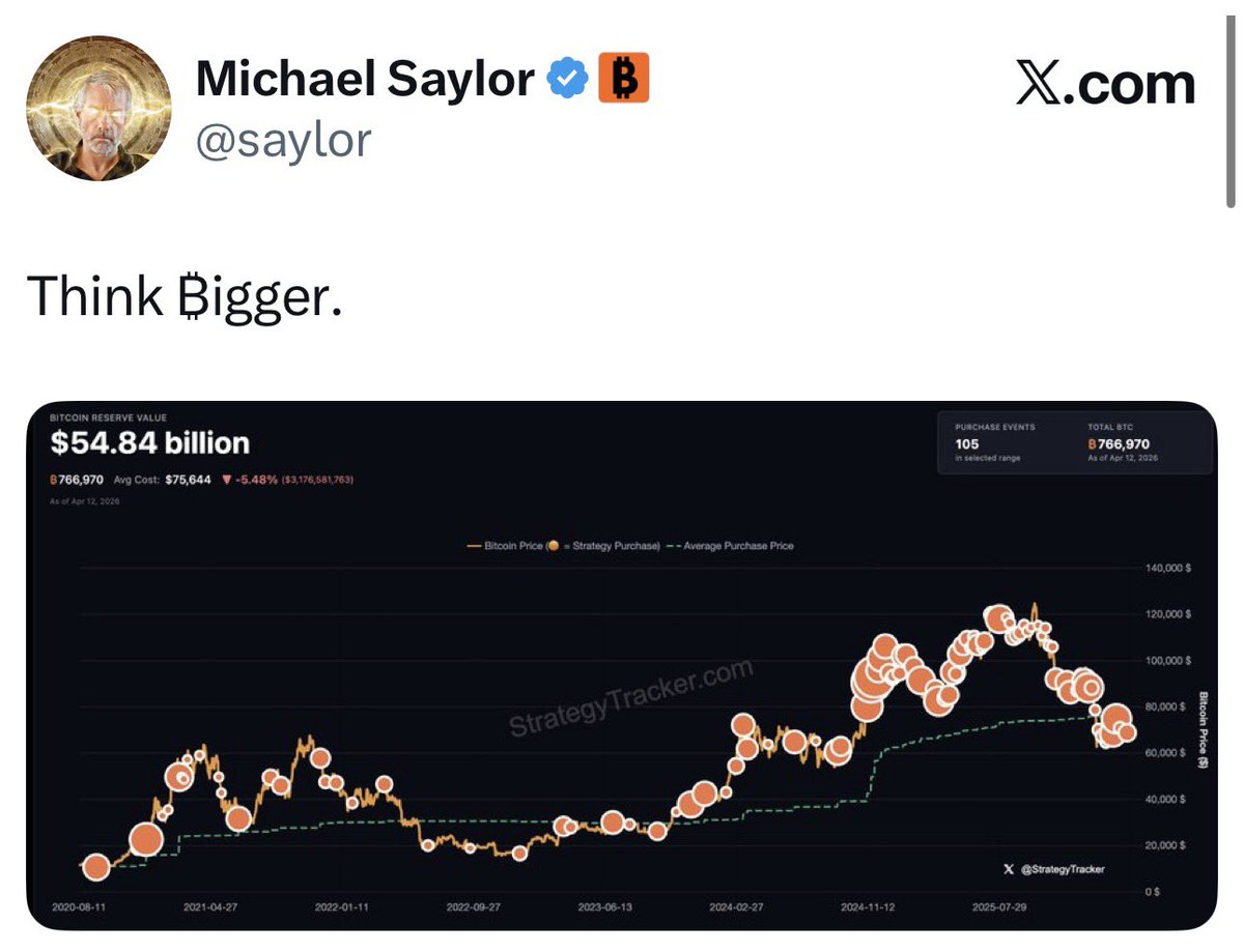 nineB_insight's tweet image. 🚨속보🚨 마이클 세일러 비트코인 추가 매수 암시하는 오렌지 차트 게시!!

그는 신 이야!! #BTC #strategy #bitcoin