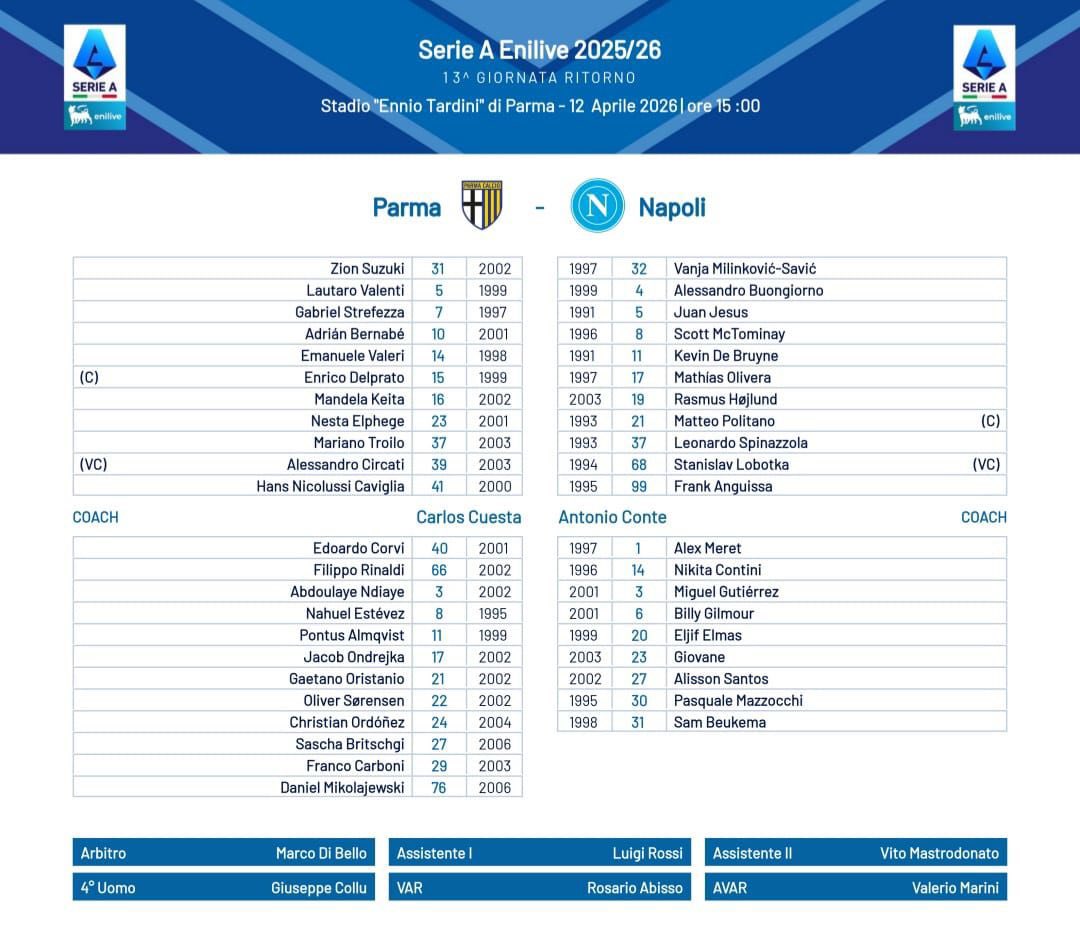 Carloalvino's tweet image. #ParmaNapoli #ForzaNapoliSempre