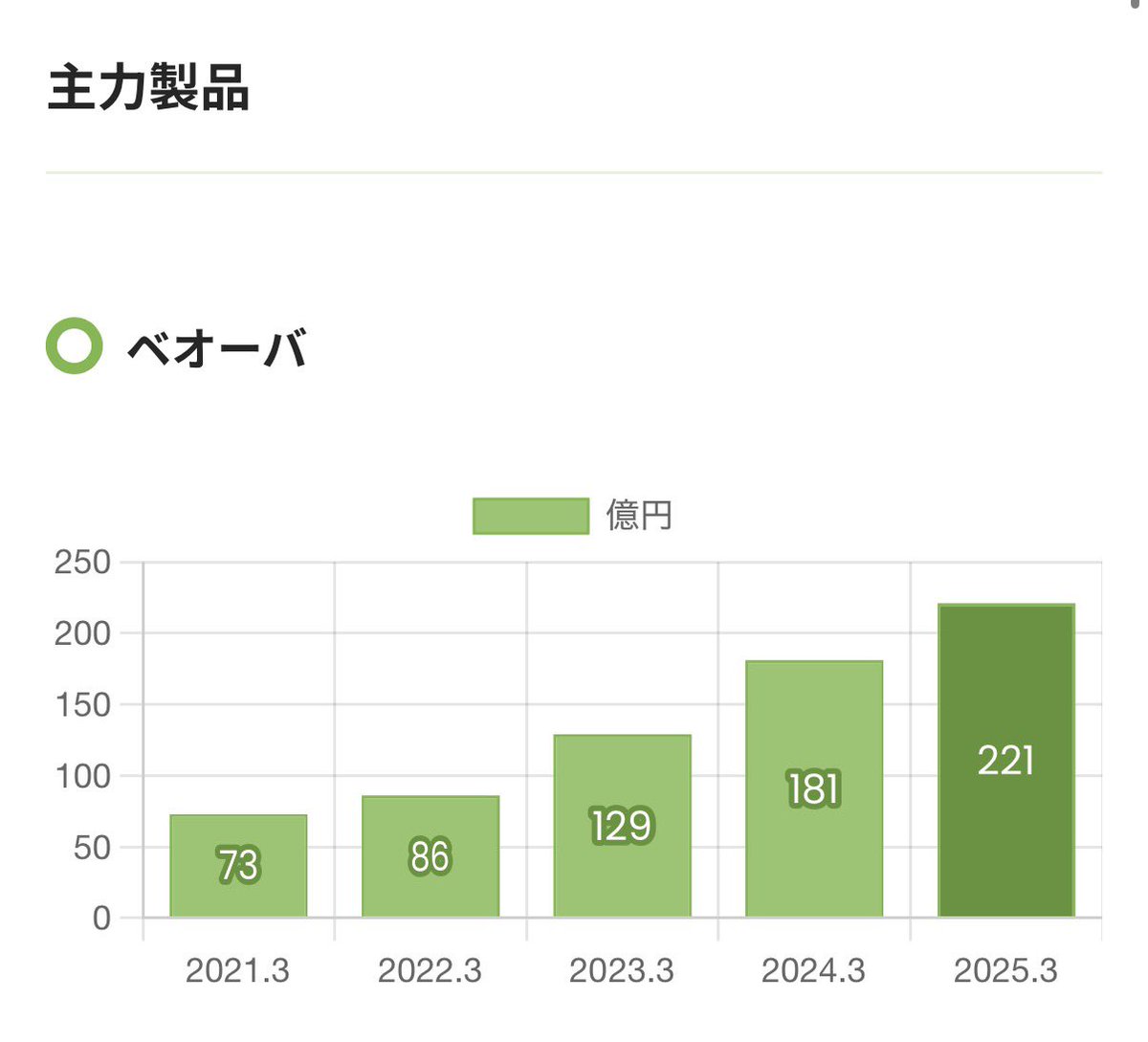 海里@製薬バイオベンチャーMRブロガー tweet media