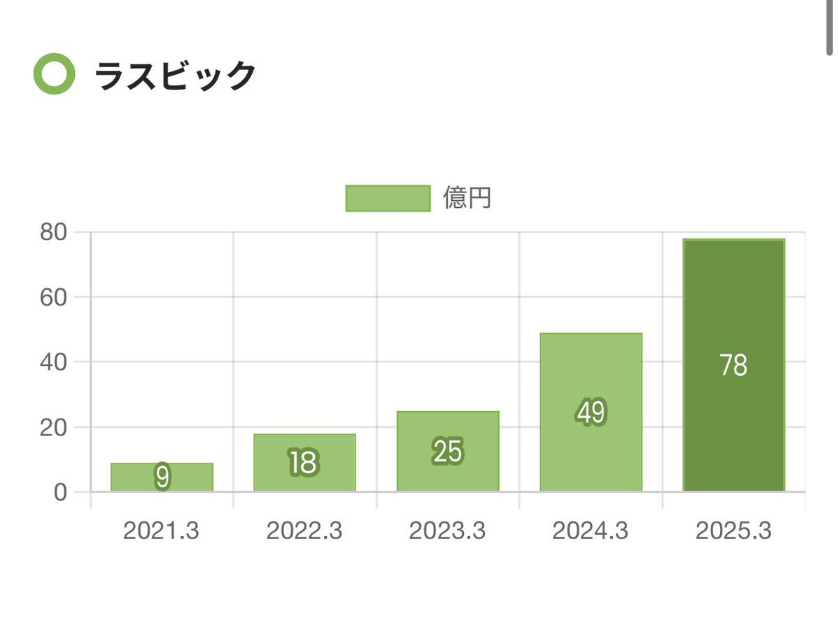 海里@製薬バイオベンチャーMRブロガー tweet media