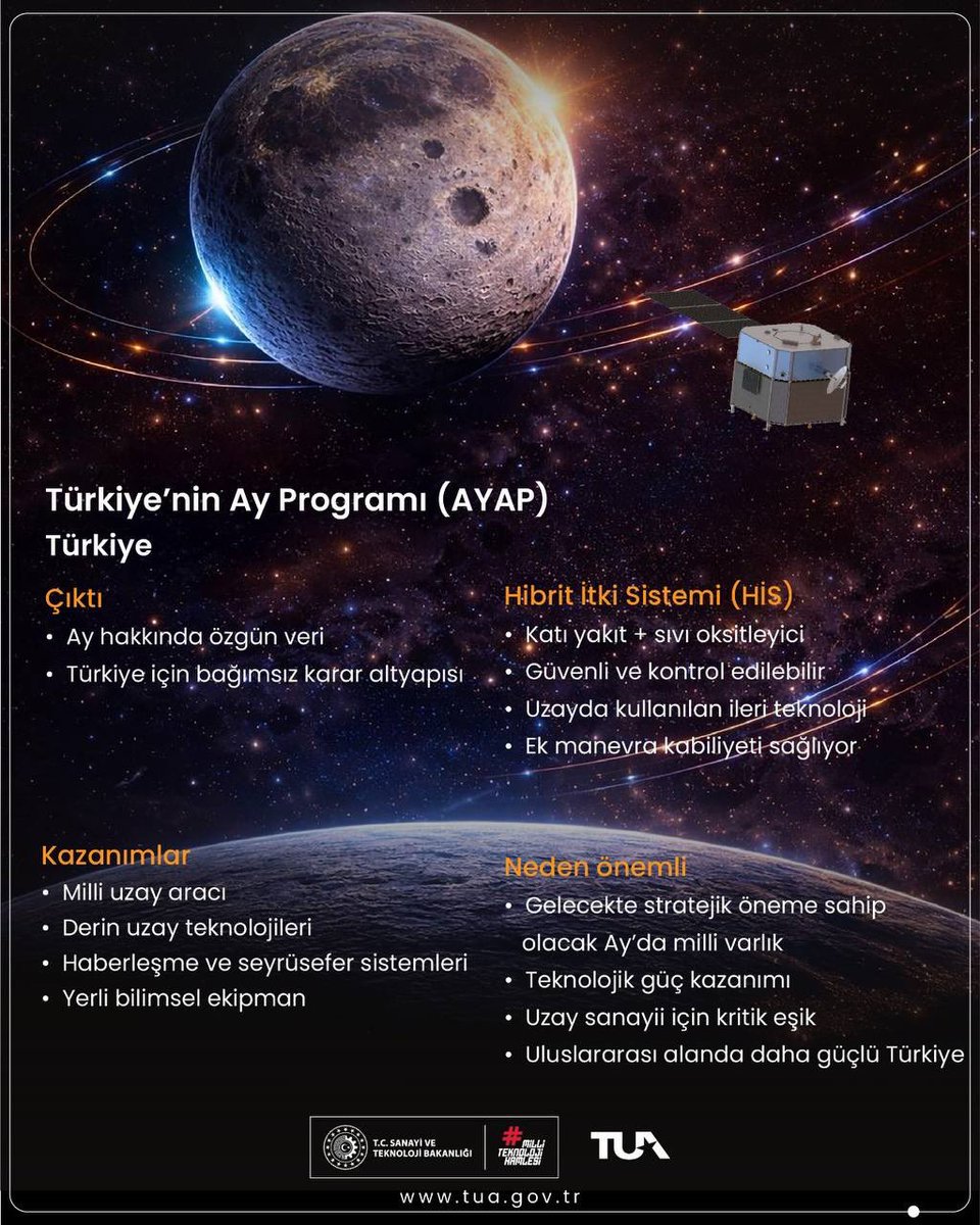 Türkiye Uzay Ajansı tweet media