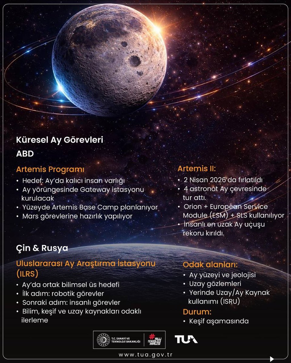 Türkiye Uzay Ajansı tweet media