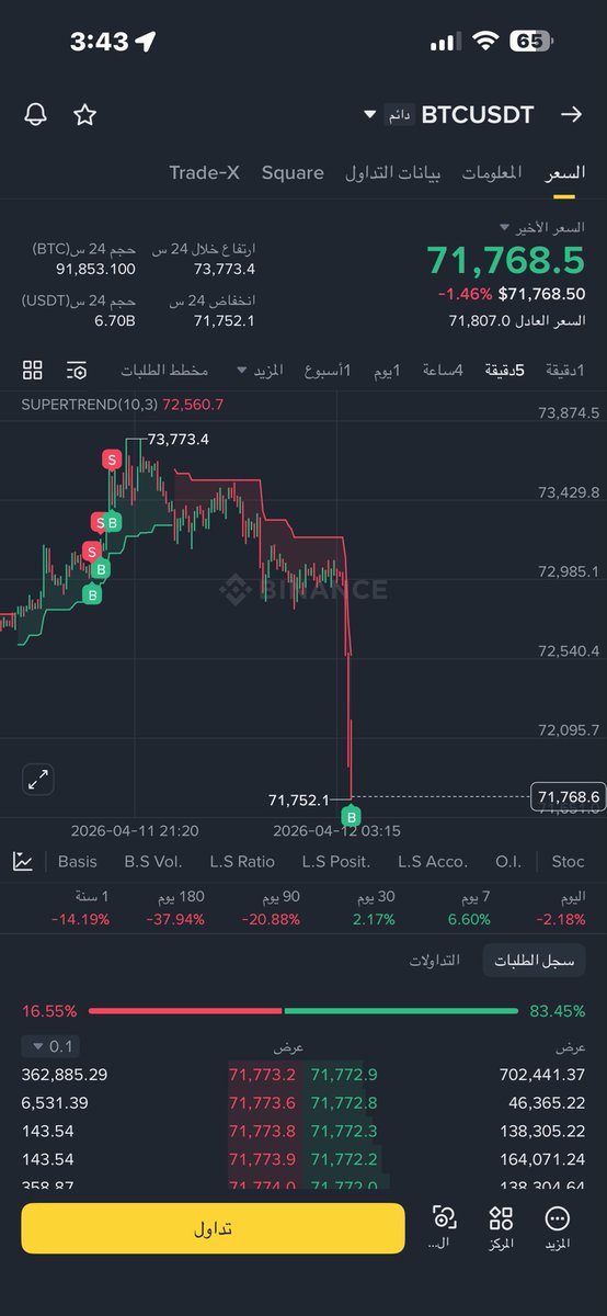 masterX705's tweet photo. @Mohamed35076695 دا الفرق لما تقعدو تقولو فيه صعود بتاكد انه مليون بالميه فيه هبوط https://t.co/rOZeEwJ1Fz