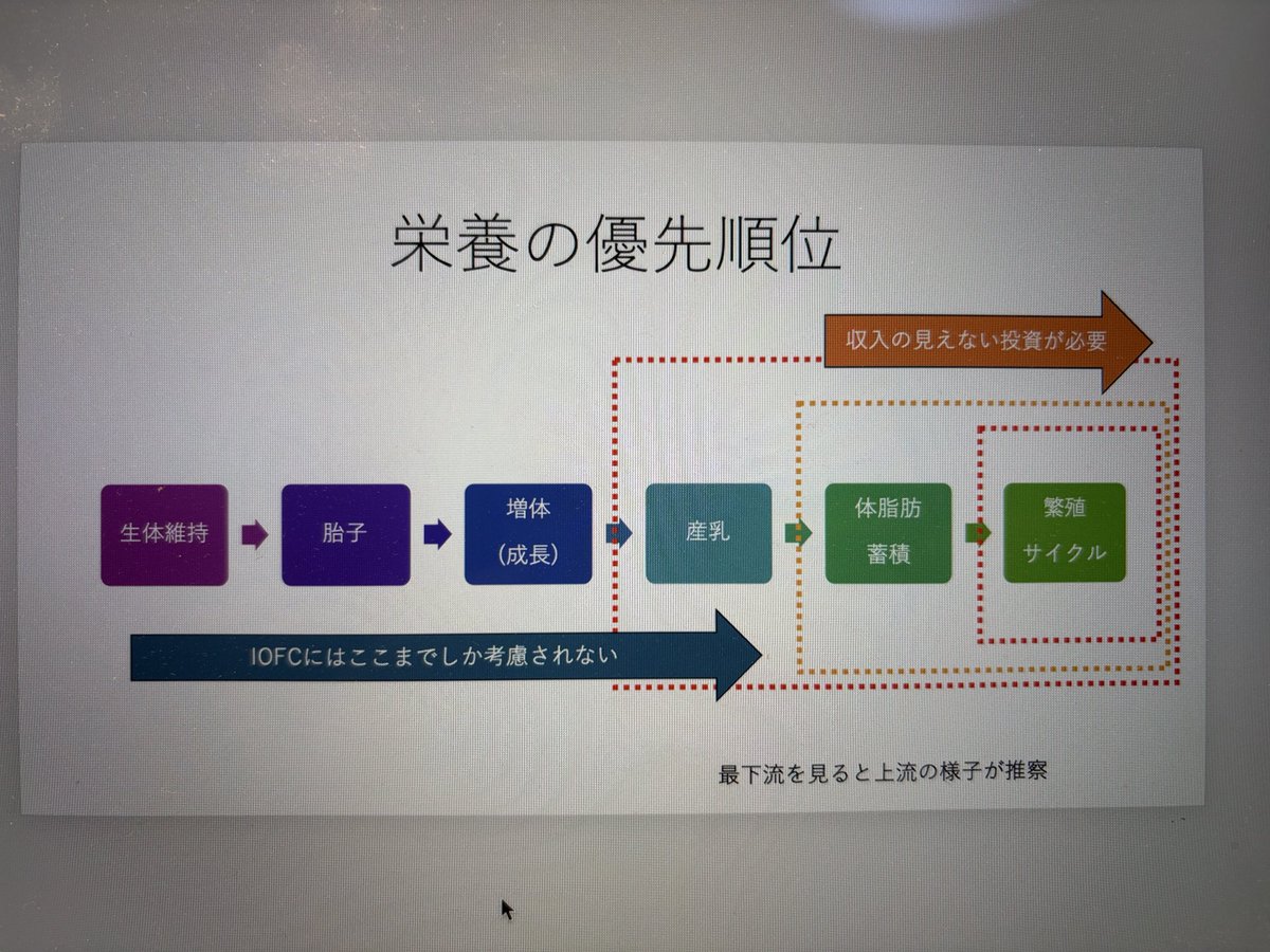 shhmki's tweet photo. 繁殖が上手く行ってない農場はこのオレンジが不足している事が多い。結構好きなスライド。 https://t.co/OAbcrvBAXG