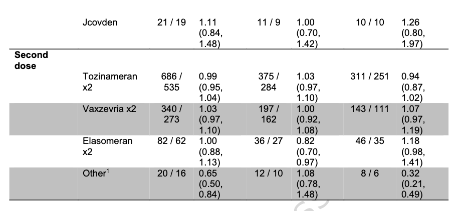 Myeloma_Doc's tweet photo. #Myeloma Paper of the Day: iStopMM study finds no impact of SARS-CoV-2 vaccination on pts w/ #MGUS; annual increases in M protein levels were small and similar before and after vaccination, across sexes, isotypes, vaccine types, and dose numbers: https://t.co/z5RVLGRL63. #mmsm https://t.co/oa4x3CCOu7