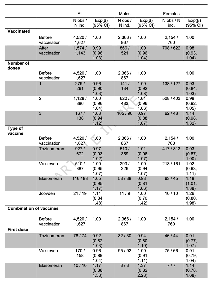 Myeloma_Doc's tweet photo. #Myeloma Paper of the Day: iStopMM study finds no impact of SARS-CoV-2 vaccination on pts w/ #MGUS; annual increases in M protein levels were small and similar before and after vaccination, across sexes, isotypes, vaccine types, and dose numbers: https://t.co/z5RVLGRL63. #mmsm https://t.co/oa4x3CCOu7