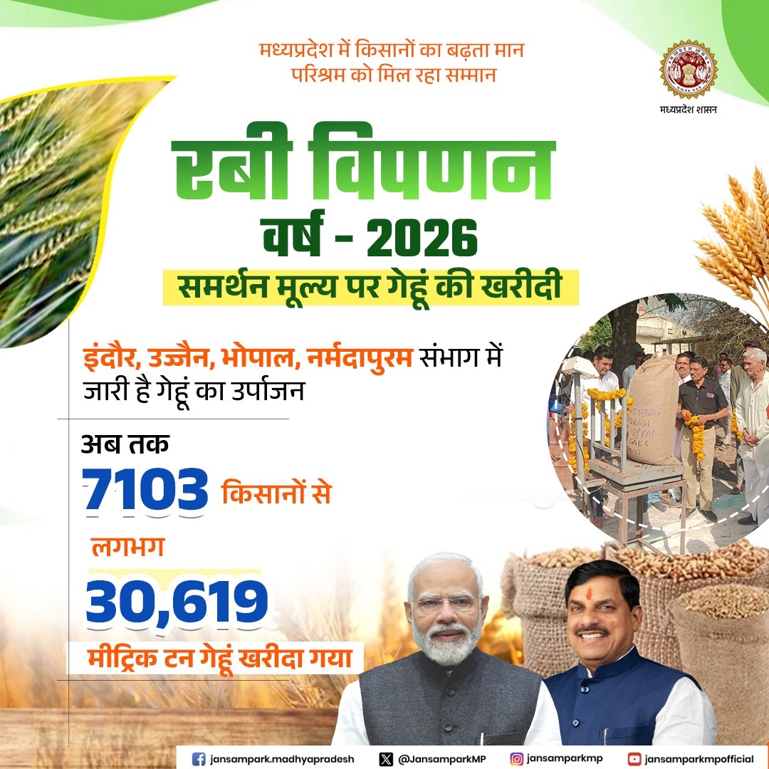 JansamparkMP's tweet photo. रबी विपणन वर्ष 2026

समर्थन मूल्य पर गेहूं खरीदी

▶️प्रदेश के #इंदौर, #उज्जैन, #भोपाल और #नर्मदापुरम संभाग में जारी है गेहूं उपार्जन

@DrMohanYadav51 @CMMadhyaPradesh @foodsuppliesmp #MadhyaPradesh #JansamparkMP