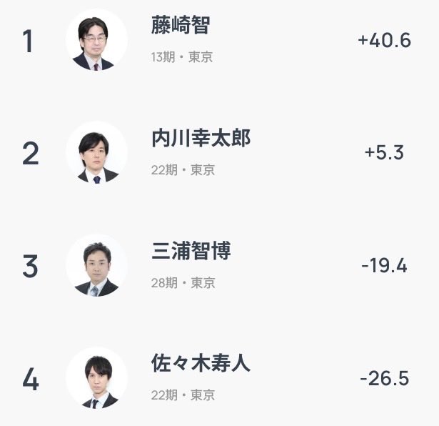 三浦智博 tweet media