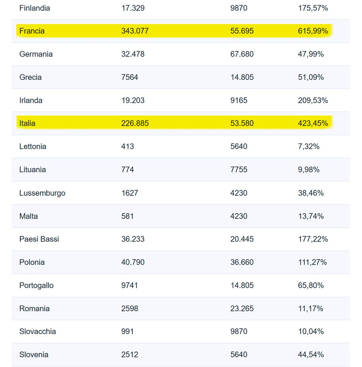 Gisella Ruccia 🇵🇸 tweet media