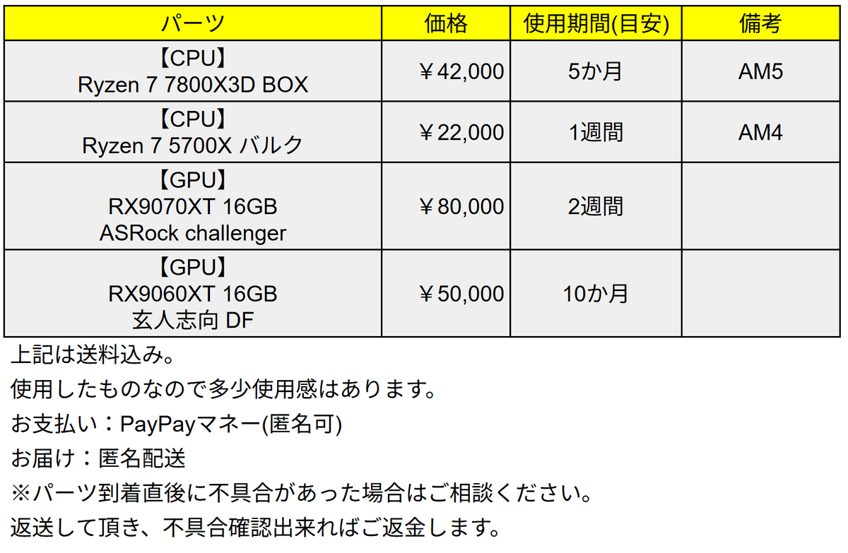 IYHOOOO's tweet photo. PCパーツ入れ替え＆整理のため、購入してくださる方募集します！ 
・Ryzen 7800X3D BOX ￥42,000
・Ryzen 5700X バルク ￥22,000
・RX9070XT challenger￥80,000
・RX9060XT 16GB DF ￥50,000

いずれも使用したもので動作確認済みです。
 多少の使用感はあると思います。
 表示価格は送料込みです。詳しくは画像にて。 
発送は匿名配送、お支払いはPayPay送金(匿名可)でお願いします。 希望者が複数いた場合は先着順となります。
 ご興味、ご関心がある方はお気軽にご連絡ください！ 
よろしくお願いします！