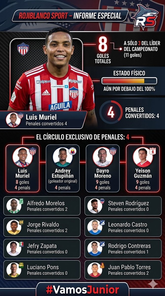 Rojiblanco Sport 11 ⭐️ tweet media