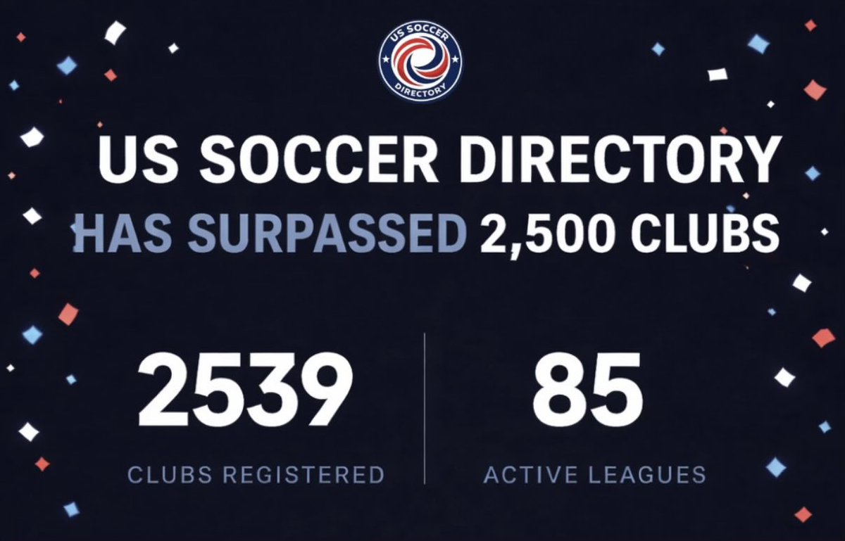 The US Soccer Directory now features over 2,500 different clubs from across the country!

These clubs play across 85 different leagues, from pro &amp; semi-pro to amateur.

#ussoccer #amateursoccer #usclubsoccer