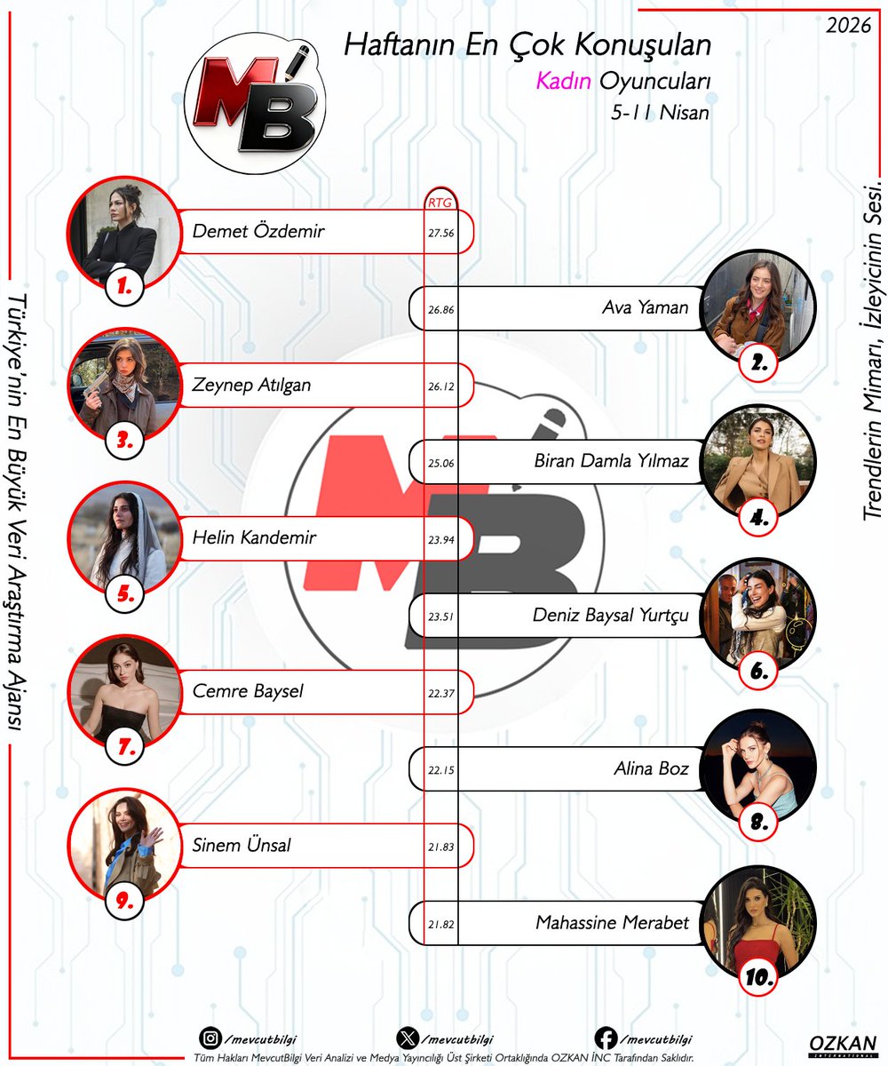 MevcutBilgi tweet media