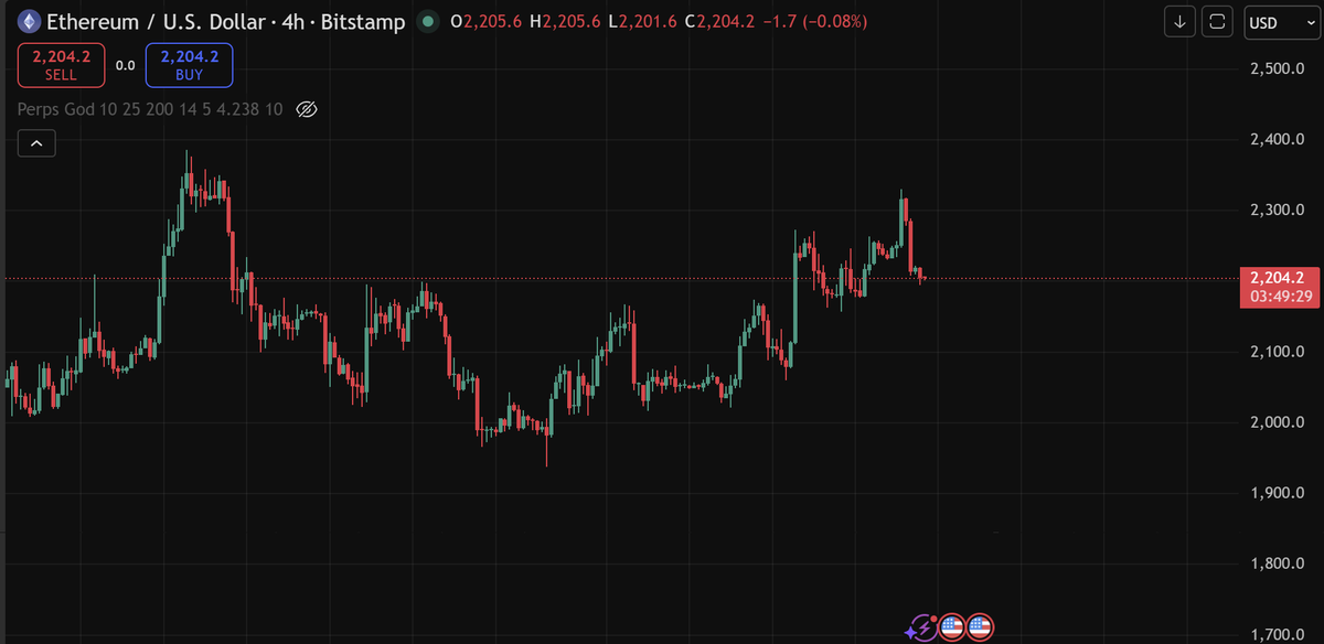 CryptoProphet00's tweet photo. What just happened 
Price pushed into 73–74k = major liquidity zone
Likely took out stops / late longs entered
Then sharp rejection = dump back to 71.3k

Continue reading whole post on telegram
https://t.co/ea8soleiUi

#btc #market #perps #crypto #bnb #binance #eth #futures https://t.co/3hKKJP7zJg