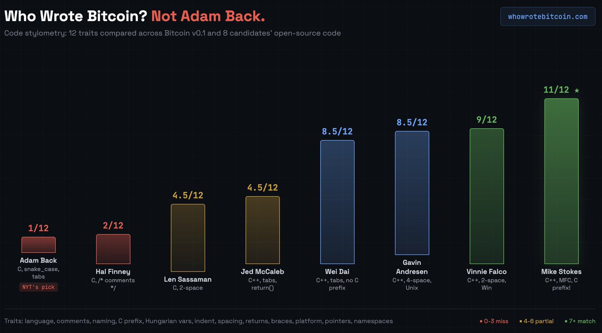 Adam Fisk tweet media