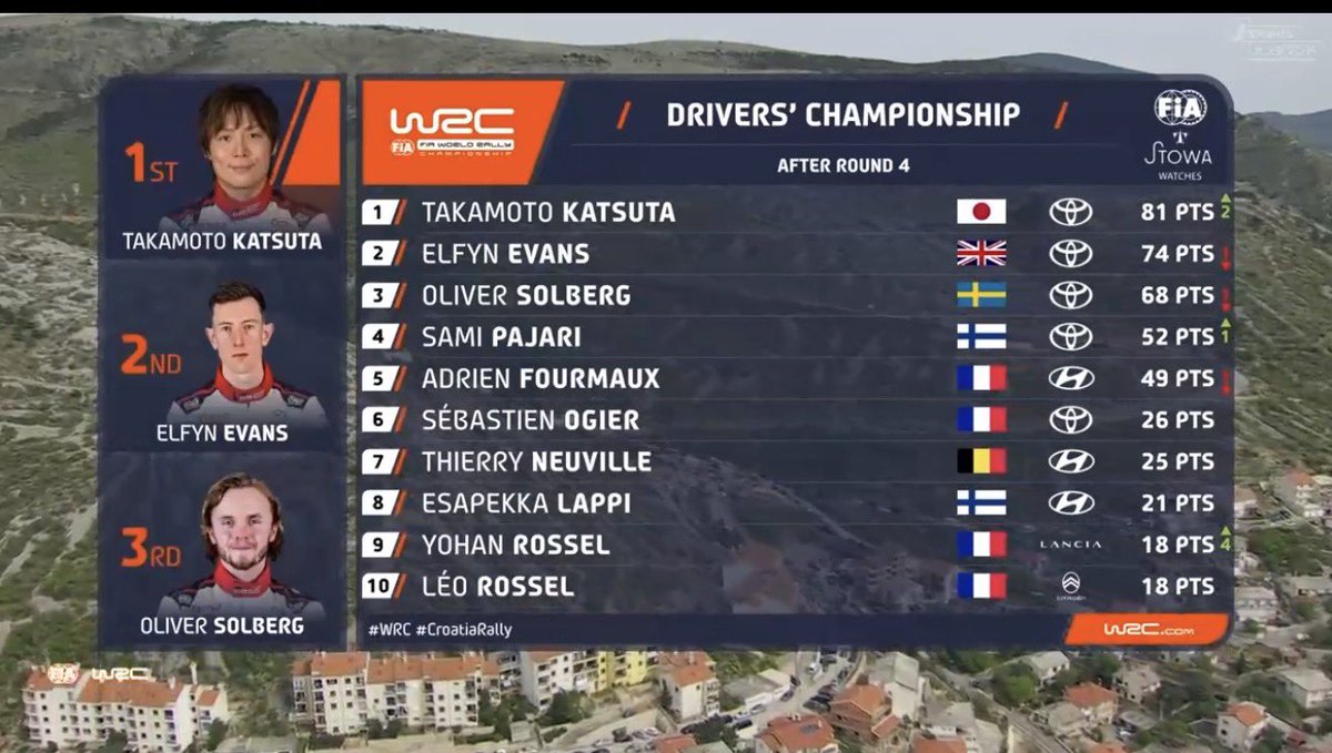 ユンカー@VMG STI Sport🦊 tweet media