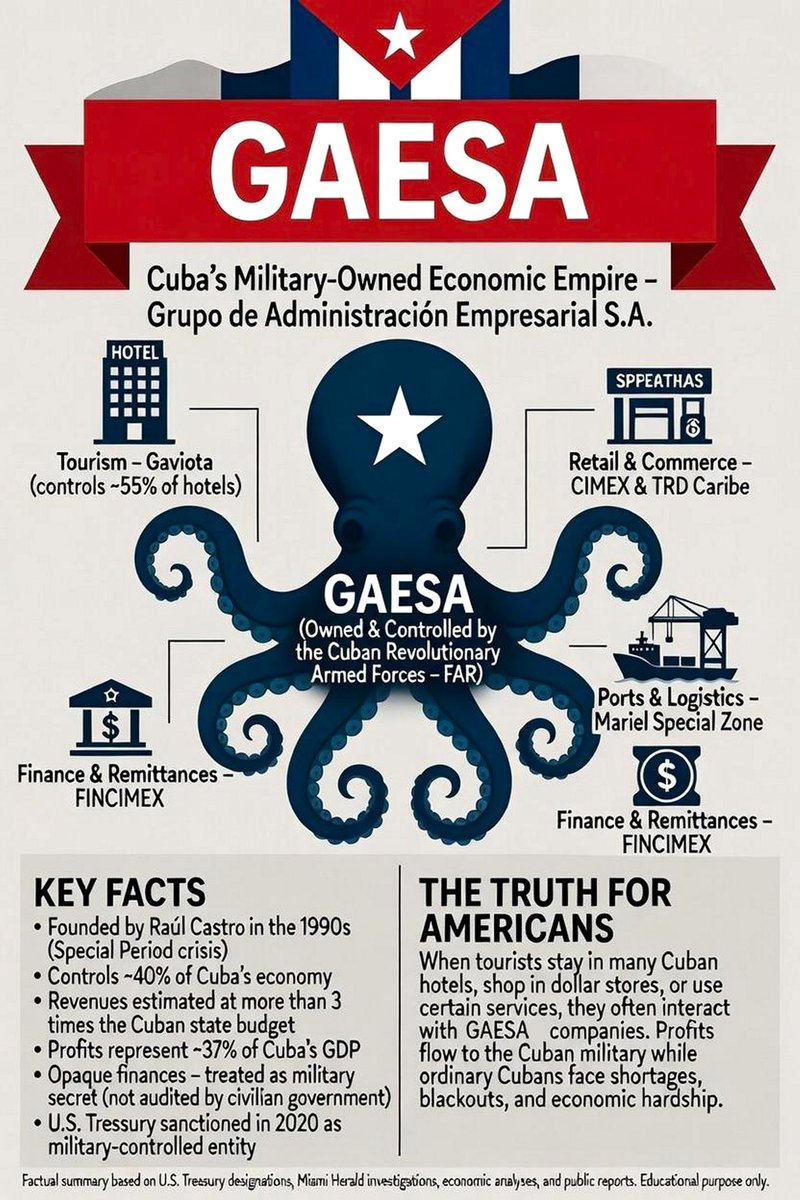 Ivee_is_back's tweet photo. #CubaFailedState
#CubaEstadoFallido
#notocommunism
#LadronesAmanoArmada
#ArmedThieves https://t.co/QYEwLguPWs