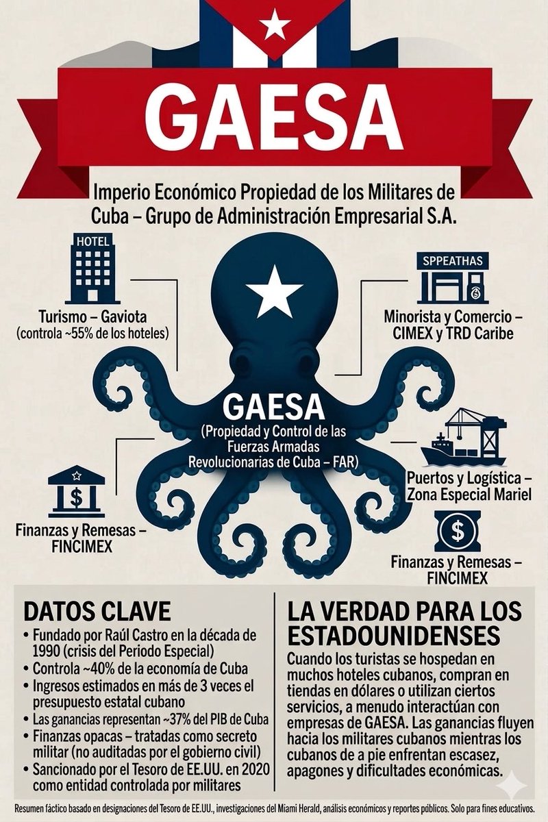 Ivee_is_back's tweet photo. #CubaFailedState
#CubaEstadoFallido
#notocommunism
#LadronesAmanoArmada
#ArmedThieves https://t.co/QYEwLguPWs